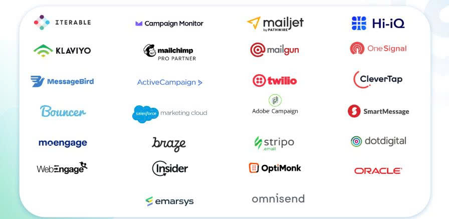 nền tảng CRM