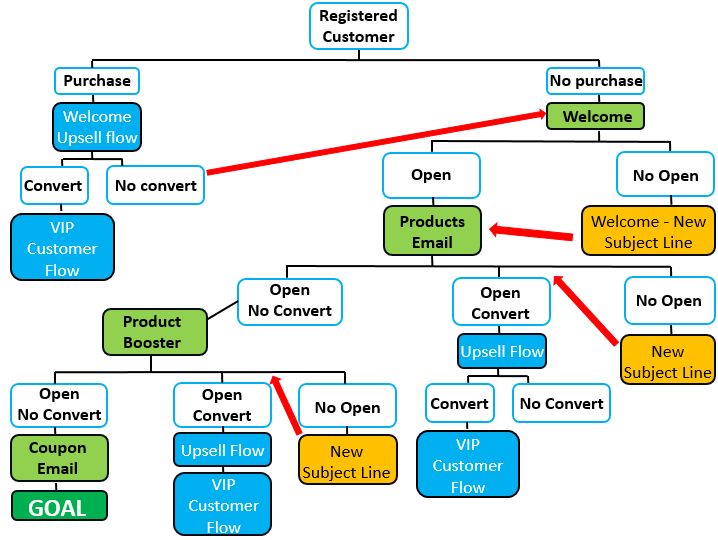 Email Workflow là gì
