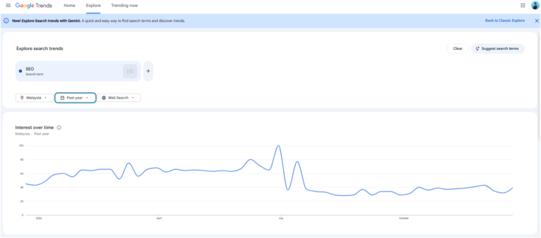 Google Trend
